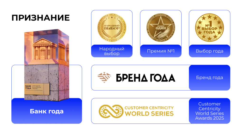 Награды МТБанка.jpg