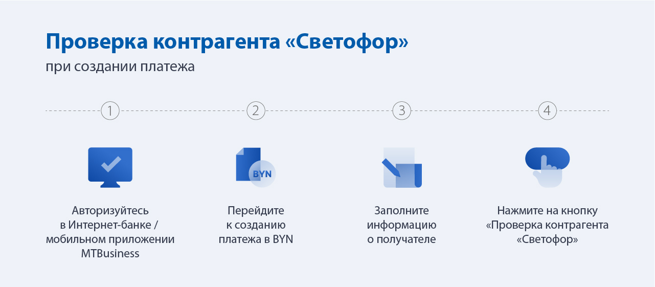 ᐈ Проверка Бизнеса: ИП • Юр.лиц в Беларуси в МТБанке